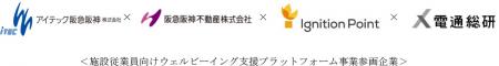 アイテック阪急阪神、阪急阪神不動産、イグニシutf-8