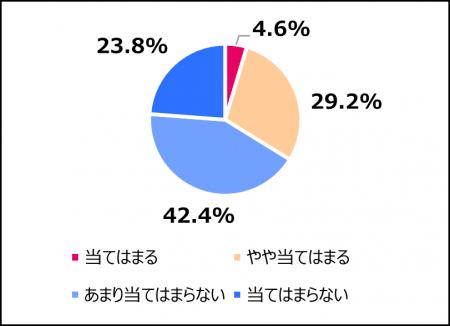 「年内学力入試」否定的66％――授業進行への影響7割超