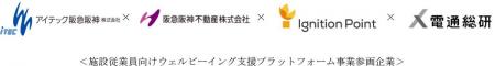 アイテック阪急阪神、阪急阪神不動産、イグニション・