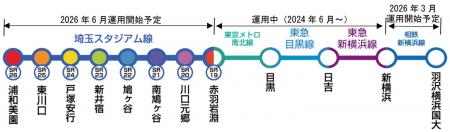 埼玉高速鉄道が軌道材料モニタリングを開始!~東急電 埼玉高速鉄道が軌道材料モニタリングを開始!~東急電