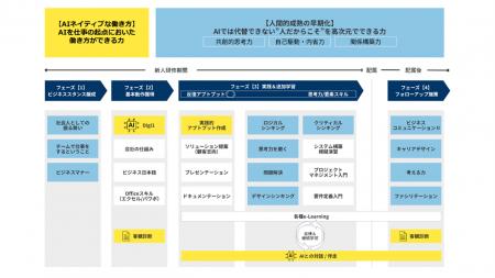 チェンジ、2026年度新入社員向け「AIネイティブ新入社