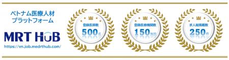 MRTグループ、ベトナム医療人材プラットフォームが順