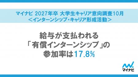 「マイナビ 2027年卒 大学生キャリア意向調査10月＜イ