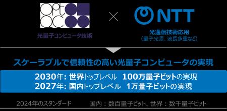 OptQCとNTT、スケーラブルで信頼性の高い実用的な光量