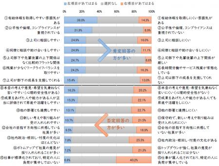 11月20日「組織風土の日」に向けて、全国の一般社員・