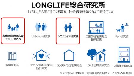 65歳以降の就労・社会参加活動に関する調査報告