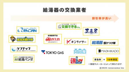 最新版|給湯器交換業者 カオスマップ 最新版|給湯器交換業者 カオスマップ