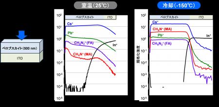 ペロブスカイト太陽電池の層構造を忠実に反映して解析 ペロブスカイト太陽電池の層構造を忠実に反映して解析