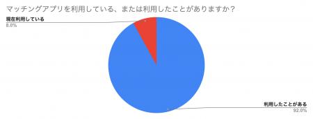 20代女性のマッチングアプリに関する2025年最新調査- 20代女性のマッチングアプリに関する2025年最新調査-