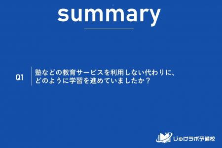 【調査結果】塾なし受験生の約9割が「学校+市販教材 【調査結果】塾なし受験生の約9割が「学校+市販教材