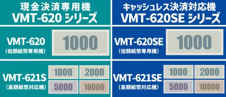 マミヤ・オーピー製 券売機『VMT-620 Series』が中小 マミヤ・オーピー製 券売機『VMT-620 Series』が中小