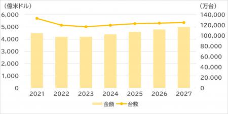 SVP注目市場分析 「スマートフォン」を公開 SVP注目市場分析 「スマートフォン」を公開