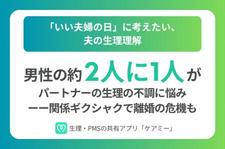 男性の2人に1人がパートナーの生理の不調に悩み―関係 男性の2人に1人がパートナーの生理の不調に悩み―関係