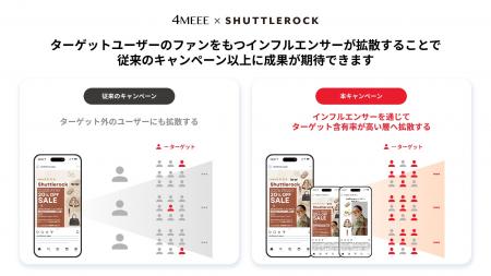 4MEEE株式会社 × シャトルロックジャパン株式会社、イ