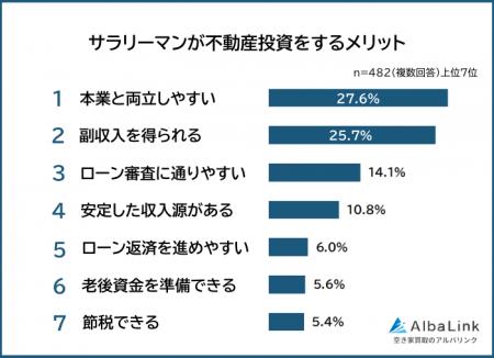 【サラリーマンが感じる不動産投資のメリット&不安ラ 【サラリーマンが感じる不動産投資のメリット&不安ラ