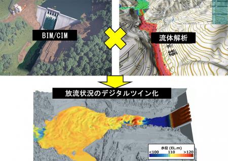 ダム再開発工事にBIM/CIMを活用した3次元流体解析技術 ダム再開発工事にBIM/CIMを活用した3次元流体解析技術