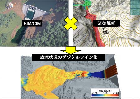 ダム再開発工事にBIM/CIMを活用した3次元流体解析技術 ダム再開発工事にBIM/CIMを活用した3次元流体解析技術