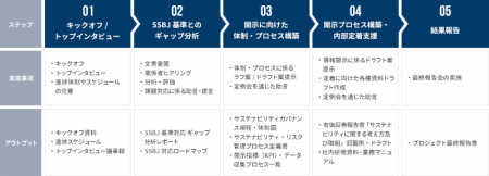 SSBJ基準対応支援サービスを提供開始~SSBJ基準対応を SSBJ基準対応支援サービスを提供開始~SSBJ基準対応を