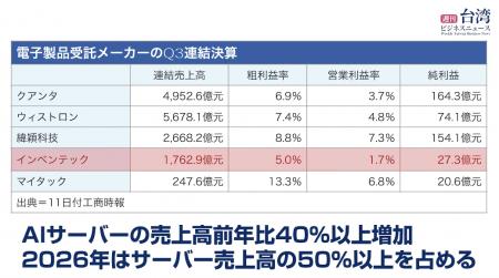 【週刊台湾ビジネスニュース】日産の本社ビル取得、台 【週刊台湾ビジネスニュース】日産の本社ビル取得、台