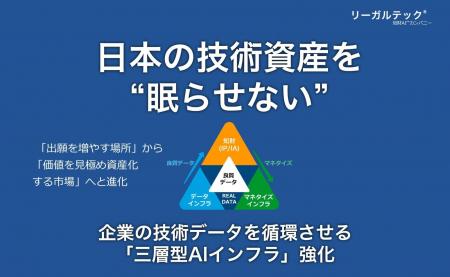 日本の技術資産を“眠らせない”。「眠るデータ」から「 日本の技術資産を“眠らせない”。「眠るデータ」から「