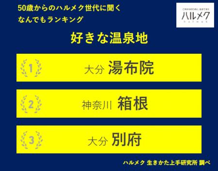 【50歳からのハルメク世代に聞く なんでもランキング 【50歳からのハルメク世代に聞く なんでもランキング