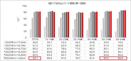 ADKマーケティング・ソリューションズ、「ADK生活者総 ADKマーケティング・ソリューションズ、「ADK生活者総