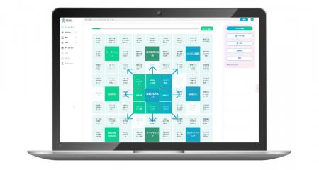【人事研修、学習が進まない課題を解決】AIが導く自律 【人事研修、学習が進まない課題を解決】AIが導く自律