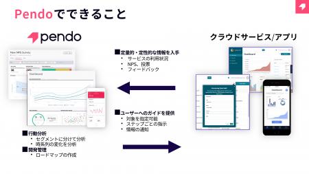 Pendo、対話型AI機能『Agent Mode』を発表 Pendo、対話型AI機能『Agent Mode』を発表