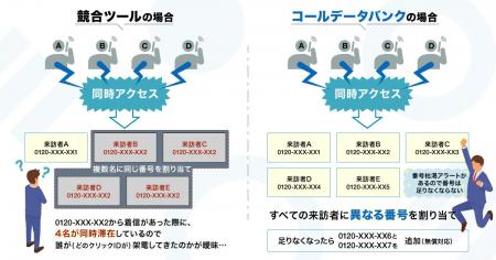 コールトラッキング精度検証キャンペーン開始 コールトラッキング精度検証キャンペーン開始