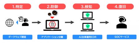 ALSI AIと分離技術でサイバー攻撃を無力化 エンutf-8 ALSI AIと分離技術でサイバー攻撃を無力化 エンutf-8