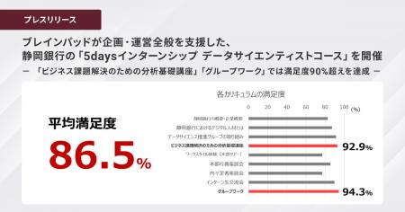 ブレインパッドが企画・運営全般を支援した、静utf-8 ブレインパッドが企画・運営全般を支援した、静utf-8