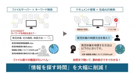 生成AIで文書検索が変わる DX統合パッケージ『eutf-8 生成AIで文書検索が変わる DX統合パッケージ『eutf-8