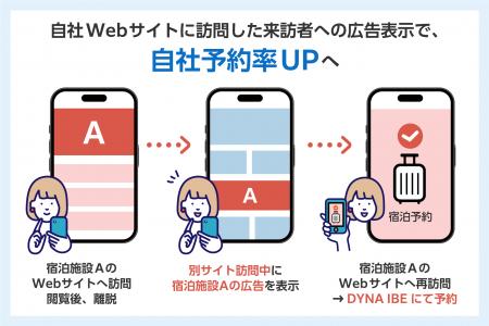 バリューコマース、『DYNA IBE』で自社予約を強化する バリューコマース、『DYNA IBE』で自社予約を強化する