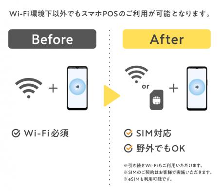 Wi-Fi不要で、どこでも店舗に ポスタス「スマホPOS」 Wi-Fi不要で、どこでも店舗に ポスタス「スマホPOS」