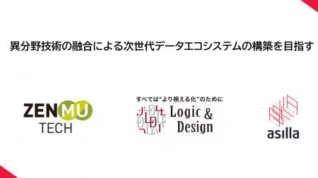 行動認識AI・画像鮮明化・秘密分散の連携で高度なデー