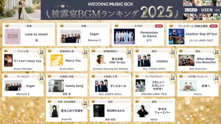 嵐、Maroon 5、BTSの“あの曲”が1位に！全国約17,000組