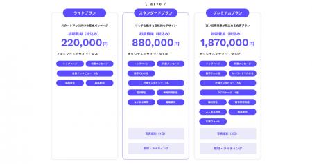 【低価格・短納期で始められる採用ブランディンutf-8