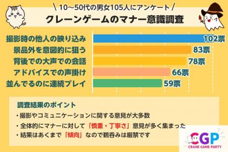 【市場調査レポート】クレーンゲームのマナー意識調査