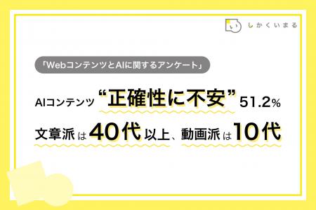 AIコンテンツ“正確性に不安”51.2％　文章派は40代以上