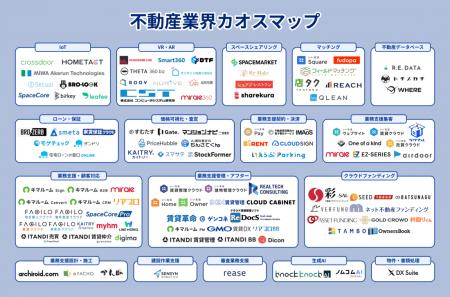 「言った・言わない」を記録で解決するDXツール「Dico