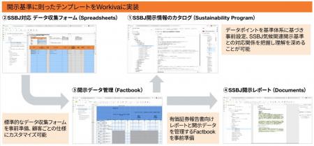 PwC Japan、Workivaと共同でSSBJ開示用のサステutf-8