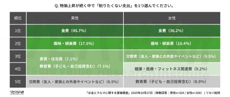 【お金とクルマに関する意識調査】ローンよりもutf-8