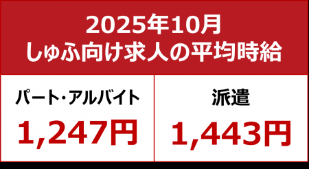 【2025年10月しゅふ求人の平均時給】パート・アルバイ