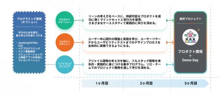 コードクリサリス、ソフトウェア内製化のための集中ト