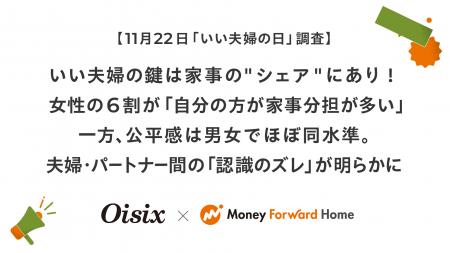 【11月22日「いい夫婦の日」調査】いい夫婦の鍵は家事