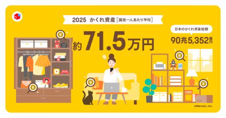 「2025年版 日本の家庭に眠る“かくれ資産”調査」 日本