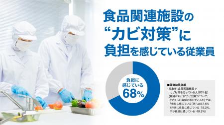 パナソニック株式会社「食品関連施設の衛生管理に関す