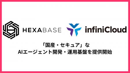 企業の「AI活用とセキュリティのジレンマ」を解消。He