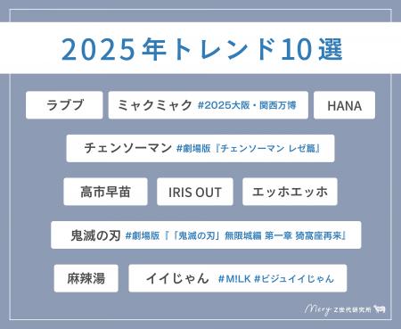 【MERY Z世代研究所】Z世代1,000人が選んだ『2025年ト