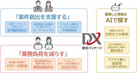営業力を高め、業務をラクに、情報検索をスマーutf-8